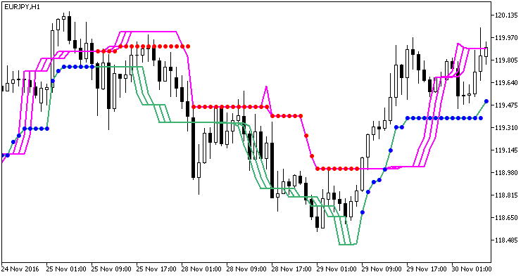 VTS - MetaTrader 5脚本