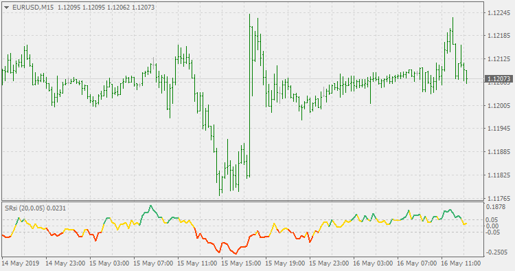 Sell relative strength index - indicator for MetaTrader 4