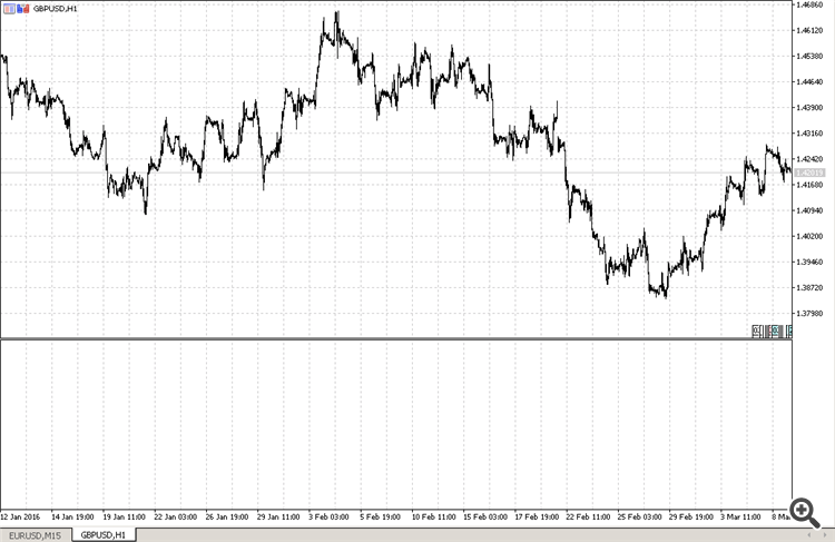 Pearson correlation indicator - indicator for MetaTrader 5