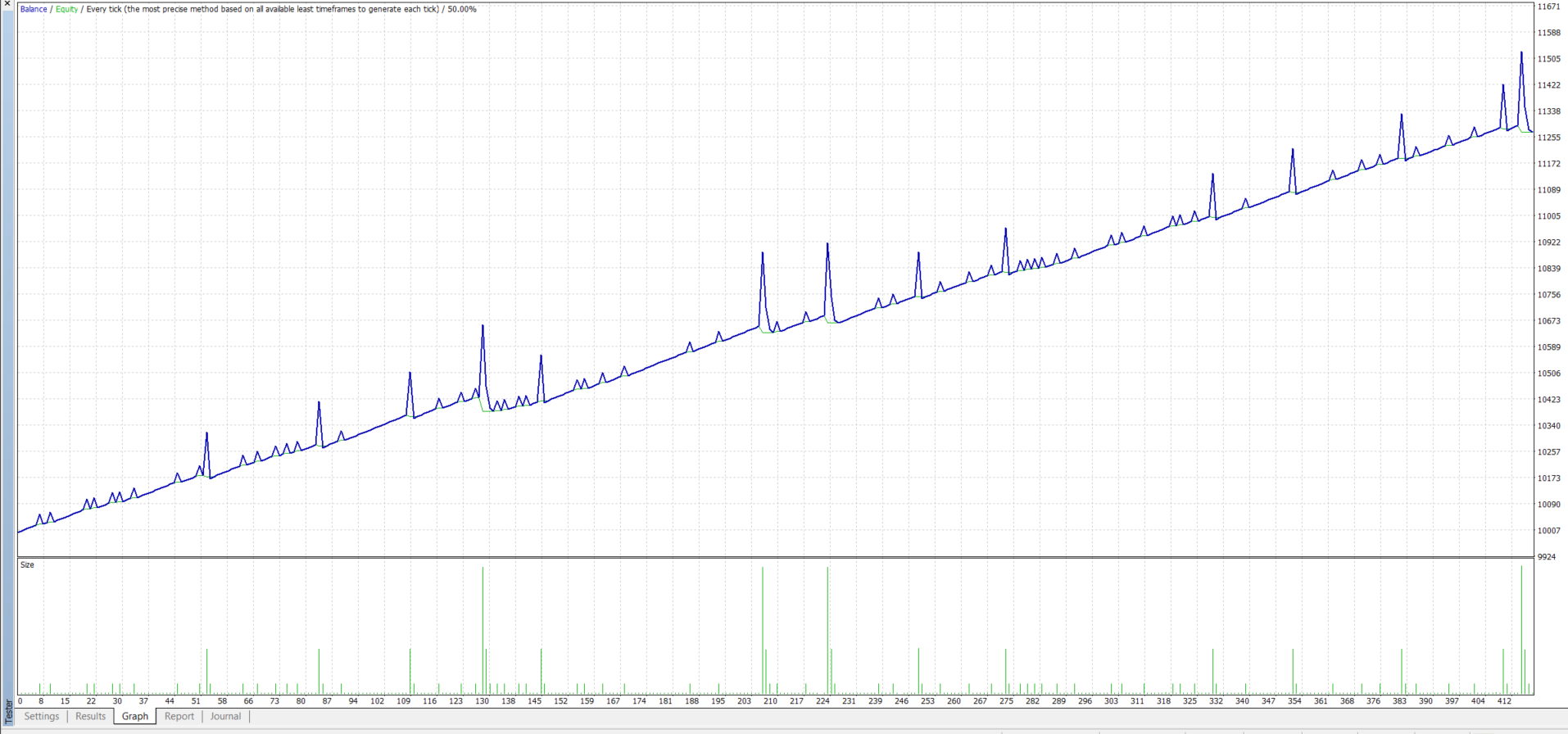 Grid and Martin Gale include file - library for MetaTrader 4