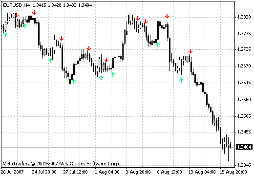 LWMA-Crossover_Signal - MetaTrader 4脚本
