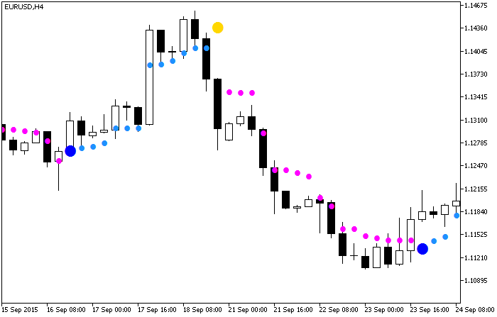 NRTR_extr - MetaTrader 5脚本