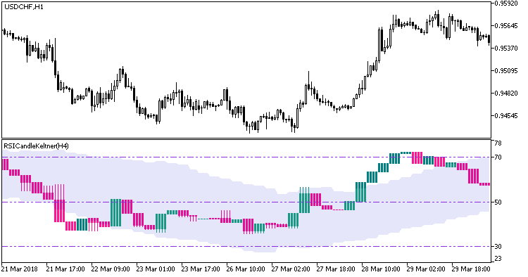 RSICandleKeltner_HTF - MetaTrader 5脚本