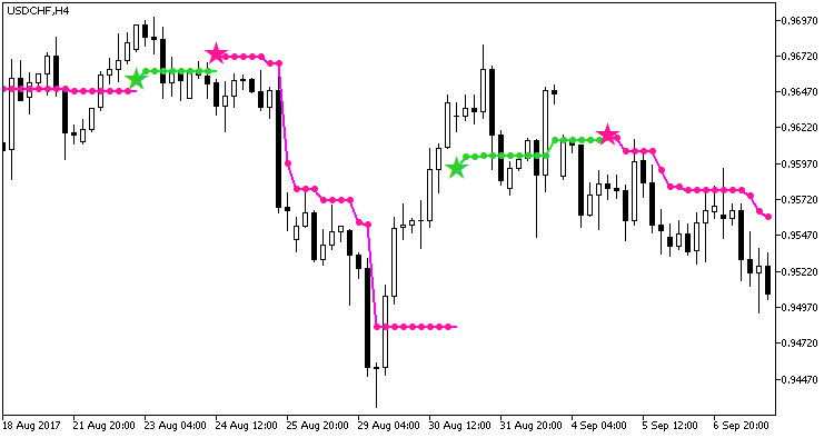 Stalin_NRTR - MetaTrader 5脚本