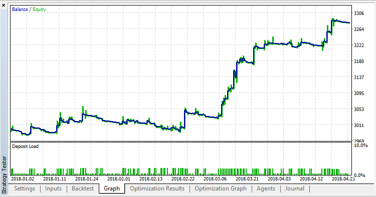 EA 移动平均线 - MetaTrader 5 专家