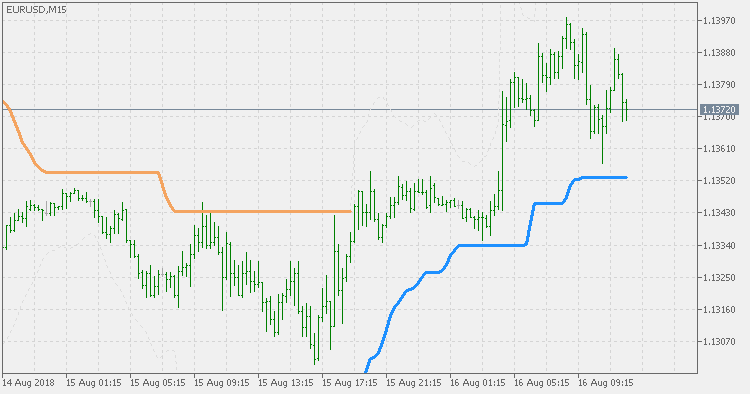 Volty 通道止损 - 平滑 ATR - MetaTrader 5脚本