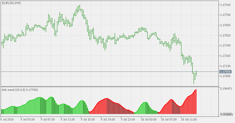 ADX 趋势 - 平滑 - MetaTrader 5脚本