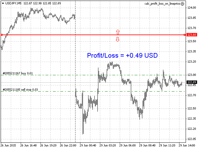 Calc Profit Loss on LinePrice - expert for MetaTrader 4