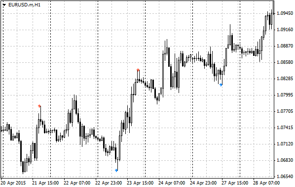 PinBar - indicator for MetaTrader 4
