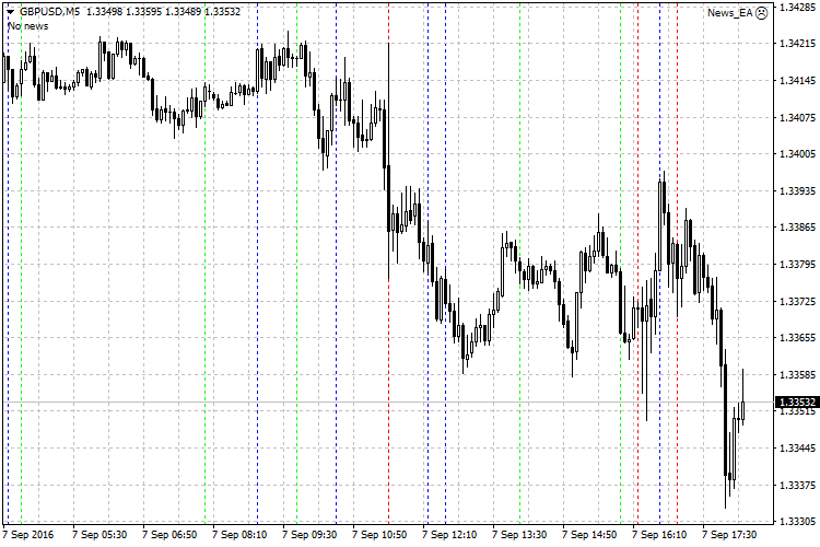News EA Template without DLL - expert for MetaTrader 4