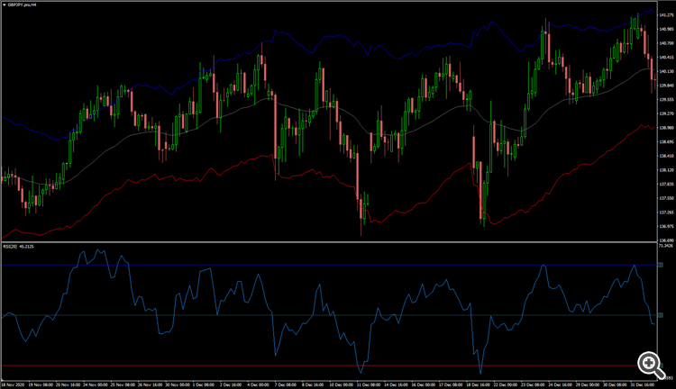 RSI levels rendered on price as bands V2. This updated version now mirrors the same RSI level inputs. - indicator for MetaTrader 4