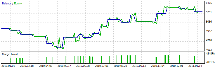 MQL5 Wizard - Trade Signals Based on Dark Cloud Cover/Piercing Line + RSI - expert for MetaTrader 5