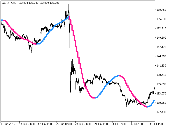 ColorJSatl_Digit_HTF - MetaTrader 5脚本