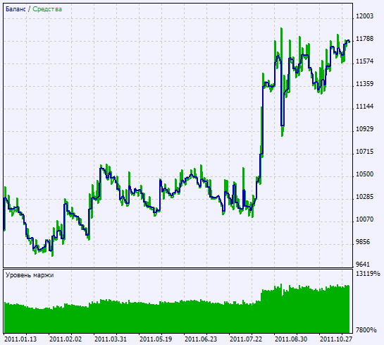 Exp_Extremum - expert for MetaTrader 5