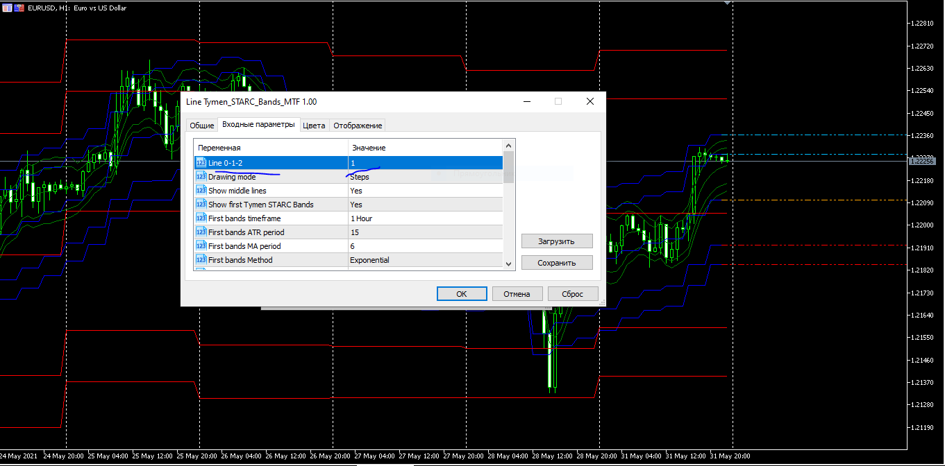 Tymen_STARC_Bands_MTF - indicator for MetaTrader 5