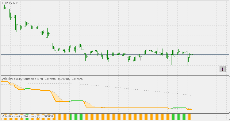 波动性质量 Stridsman (histo) - MetaTrader 5脚本