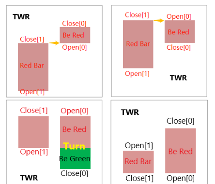 TWR - indicator for MetaTrader 5