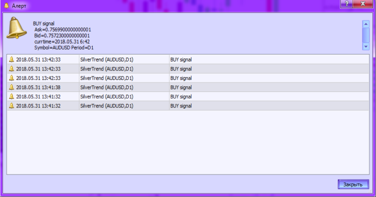 SilverTrend - indicator for MetaTrader 5