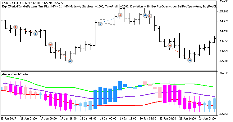 Exp_XPeriodCandleSystem_Tm_Plus - MetaTrader 5 专家