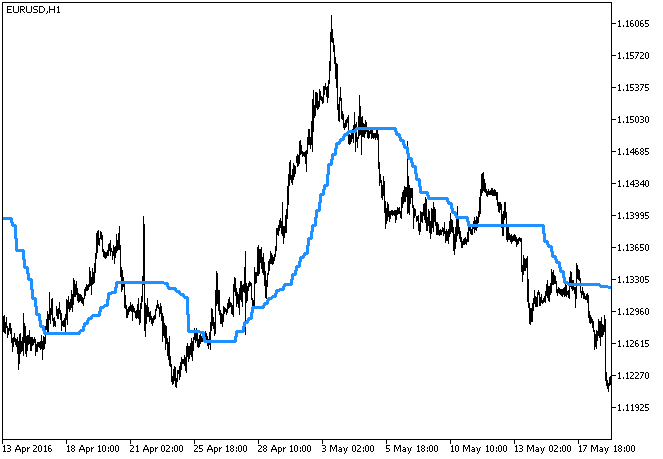 i-CAi_HTF - MetaTrader 5脚本