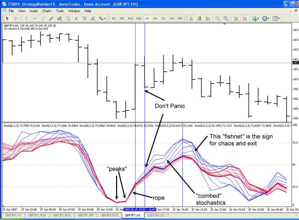 Stochastic_Threads - indicator for MetaTrader 5