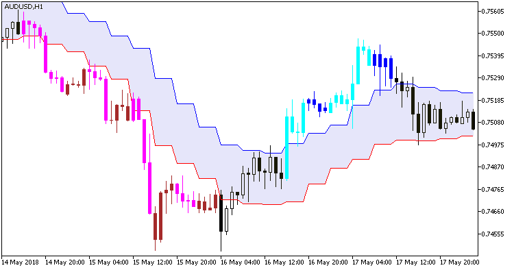 DEMA_Range_Channel_HTF - MetaTrader 5脚本