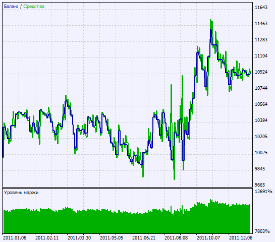Exp_BrakeExp - expert for MetaTrader 5