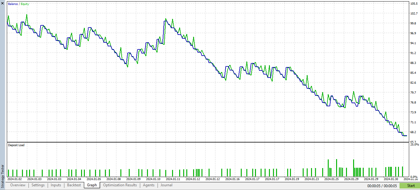The Playground Series v1 to V4 - A combination of trading concepts - expert for MetaTrader 5