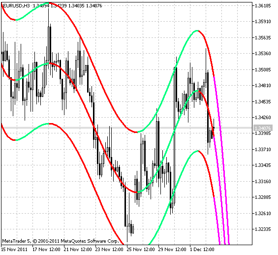 ^X_NonLinearRegression - indicator for MetaTrader 5