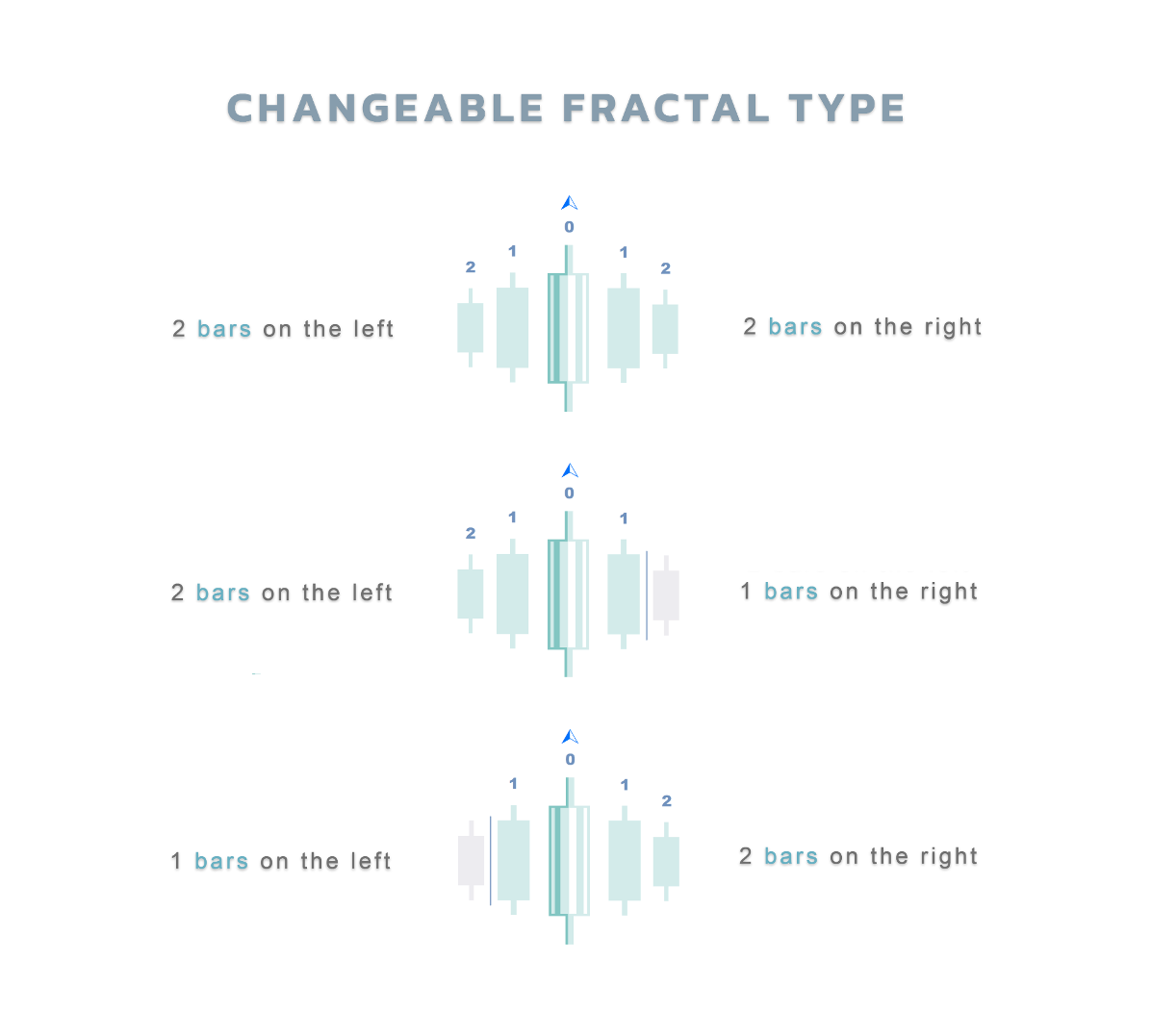 Fractals Dynamic - indicator for MetaTrader 5