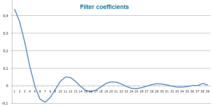 FATL - indicator for MetaTrader 5