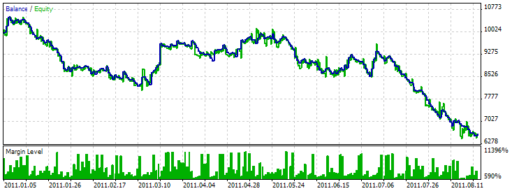 Exp_TEMA - MetaTrader 5 专家