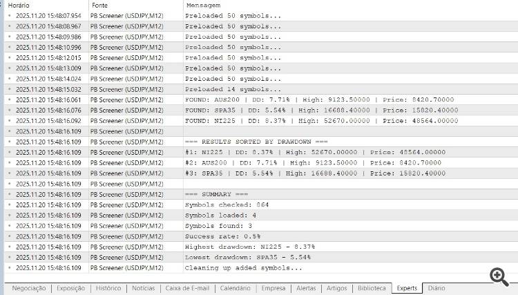 PHSB Screener - script for MetaTrader 5