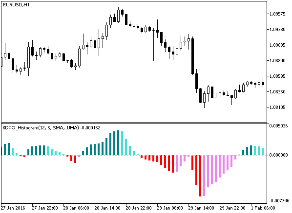 XDPO_Histogram - MetaTrader 5脚本