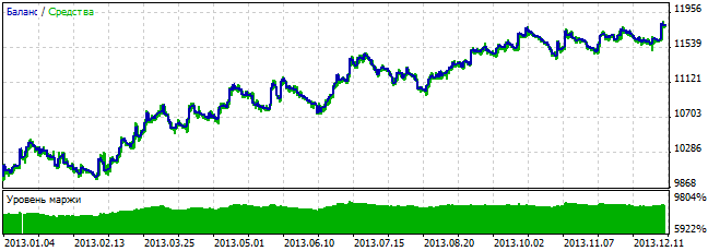 Exp_T3_TRIX - expert for MetaTrader 5