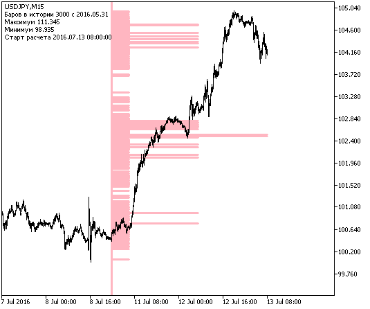 MinPriceDistribution - MetaTrader 5脚本