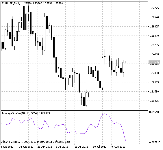 AverageSizeBar - indicator for MetaTrader 5