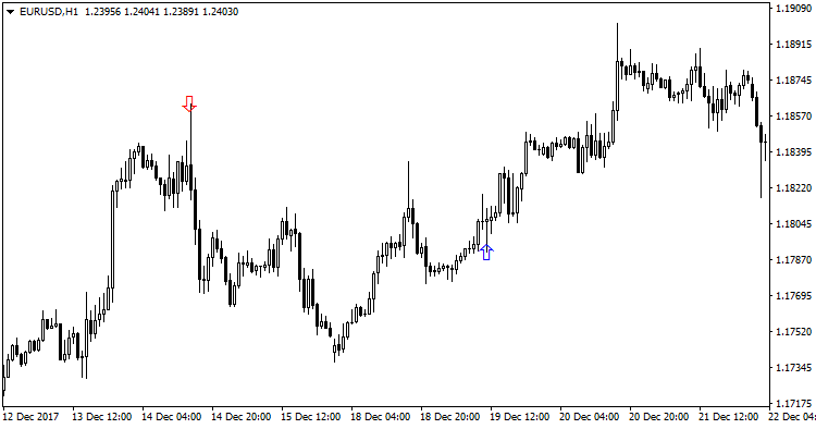 Signal Candles - indicator for MetaTrader 4