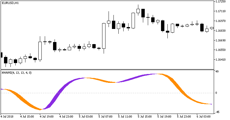 XWAMI - MetaTrader 5脚本