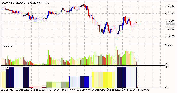 Days of the week color - indicator for MetaTrader 5