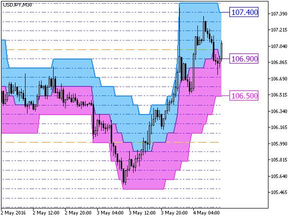 DonchianChannelsCloud_Digit_Grid - MetaTrader 5脚本