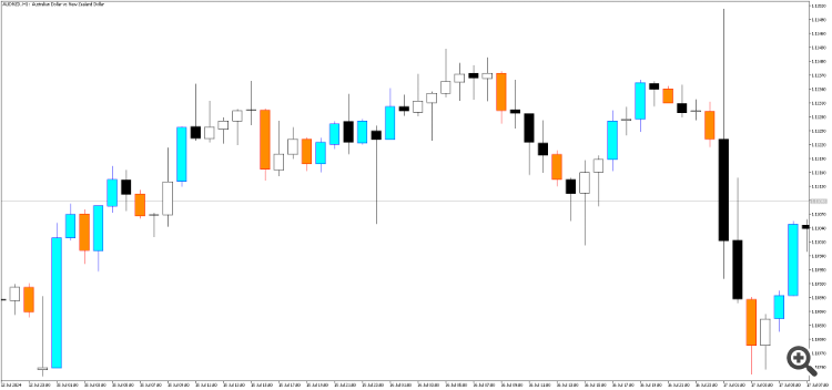 Decision Colored Candles - MT5 - indicator for MetaTrader 5