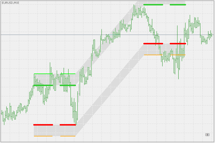 Maksigen channels - 2 - indicator for MetaTrader 5