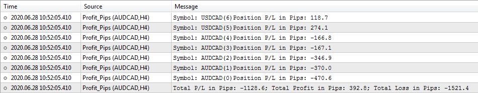 Profit and Losses represented in Pips - script for MetaTrader 5