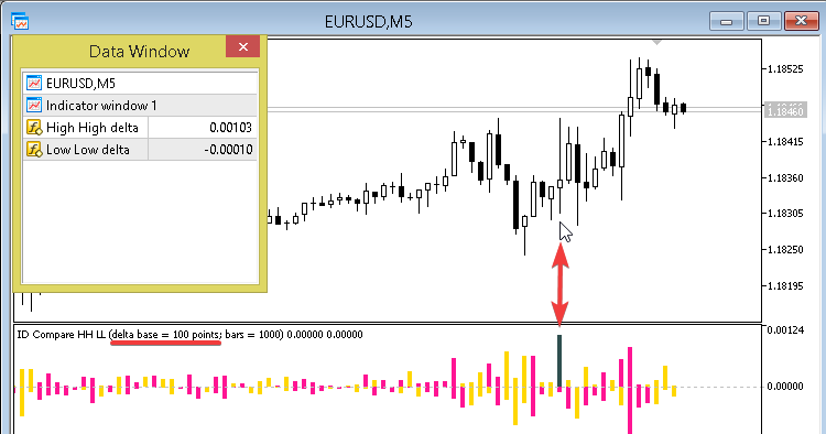 ID Compare HH LL and delta base - indicator for MetaTrader 5