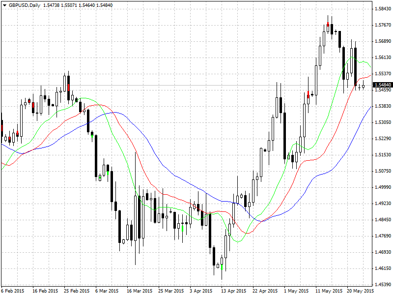 i-DivergenceBar - indicator for MetaTrader 4