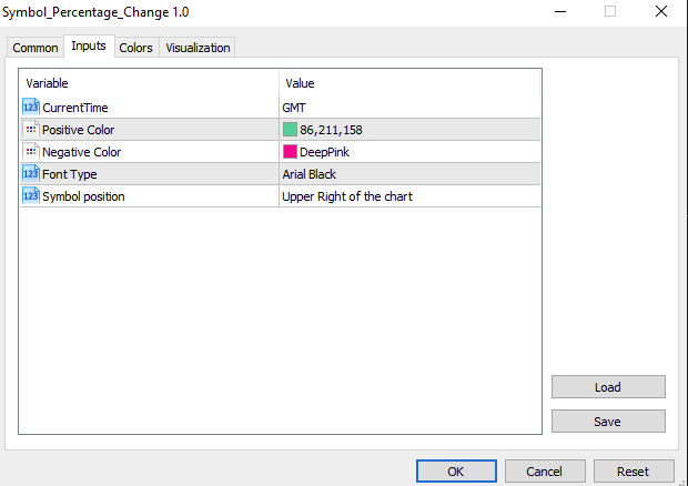 Symbol Percentage Change & Time - indicator for MetaTrader 5