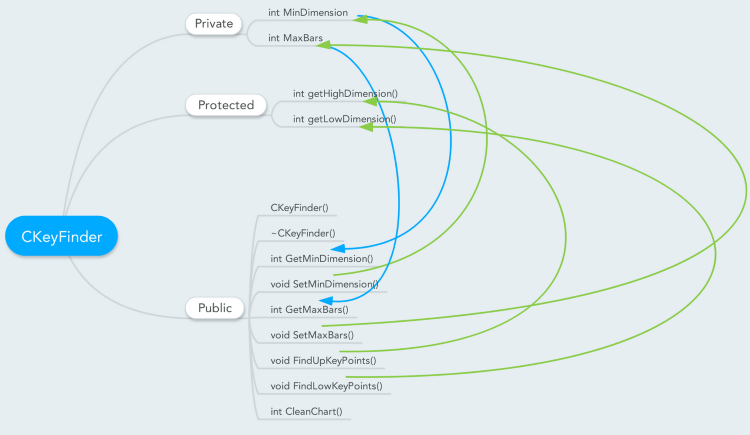 KeyFinder 2.0 - script for MetaTrader 5