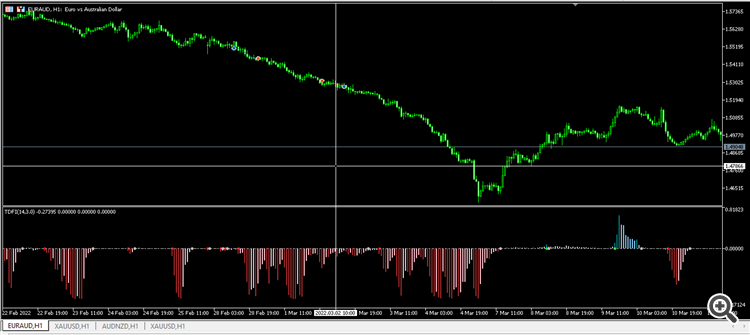 Trend Direction And Force Index Alert - indicator for MetaTrader 5