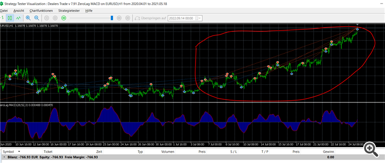 Dealers Trade v 7.91 ZeroLag MACD - expert for MetaTrader 5